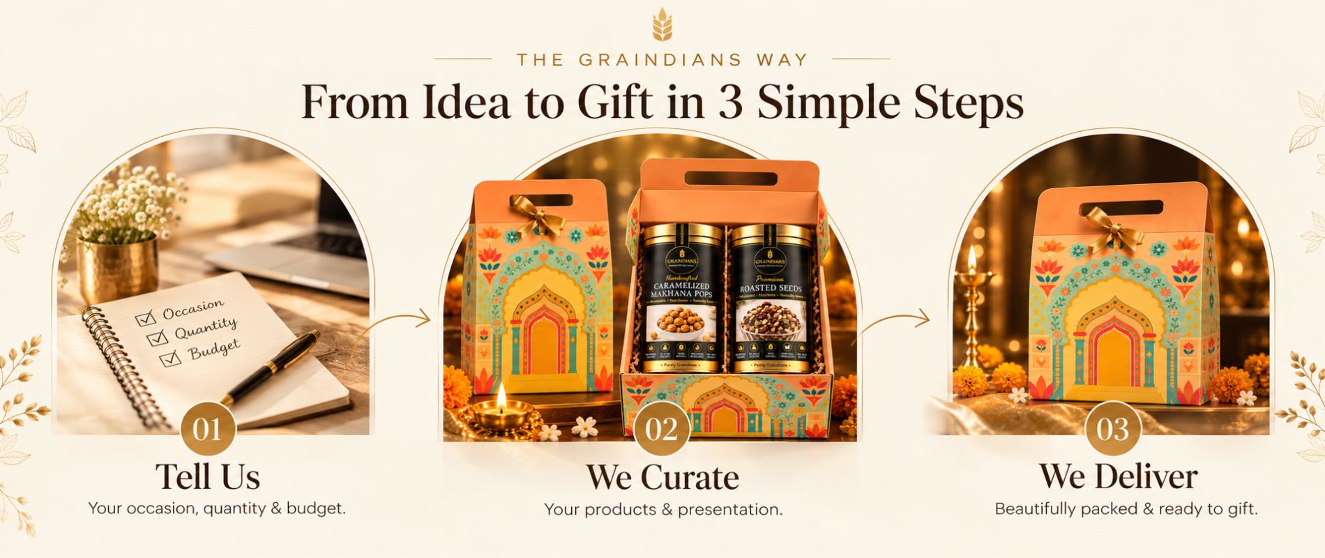 How gifting with Graindians works from curation to beautifully packed delivery